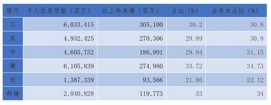 (资料来源:第一财经根据银行半年报整理)