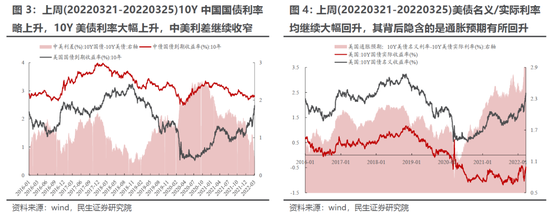 民生策略:主动偏股基金继续抄底部分消费科技新能源 同时开始买入煤炭石化等周期板块