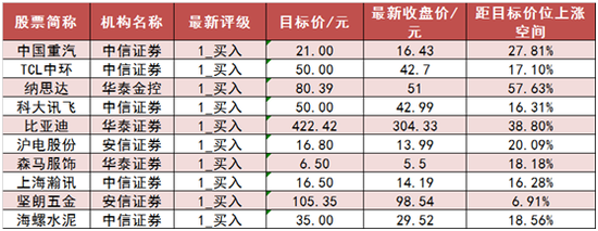 两市主力资金净流入59亿元 计算机等行业实现净流入