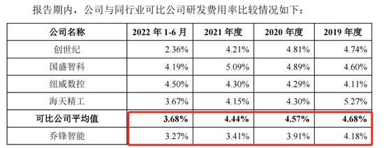 近三成员工离职，乔锋智能调低坏账计提增利2000万