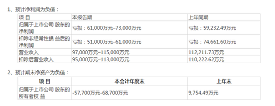 还不起500万，豆神教育被启动预重整后，用ChatGPT写内部公开信