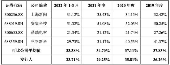 客户有长电、通富、华天，艾森股份“含金量”却差，毛利率坐滑梯