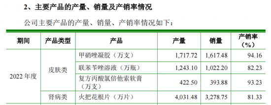 蹊跷！业绩高增医药公司IPO，“学术推广费”超净利润，疑似空壳公司成第二大推广商