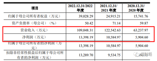 100%靠ODM代工9成收入还来自境外，联域光电大客户集中风险已显现