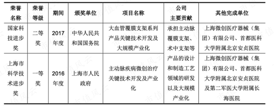 1.7亿买0收入公司，市占率仅4.6%，营收0.9亿亏损1.2亿，华脉泰科竟敢申报40亿市值？