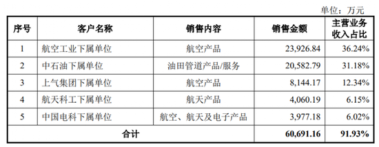 冲刺科创板，应收账款高企！90后大学女老师申报前一个月入股