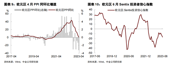 FOMC前瞻：加息暂缓，关注经济预测