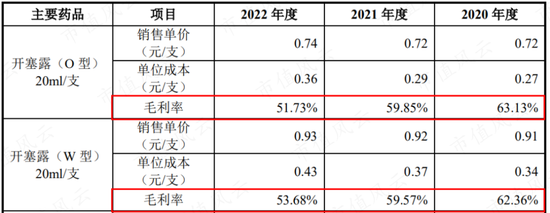又现福华化学？开塞露龙头小方制药IPO待注册：4年赚5.3亿，分红5.6亿，再圈8亿无脑扩产！