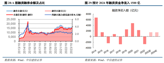 中信建投：2024年下半年A股有望转牛 可关注低估值大盘股估值修复机会（全文）
