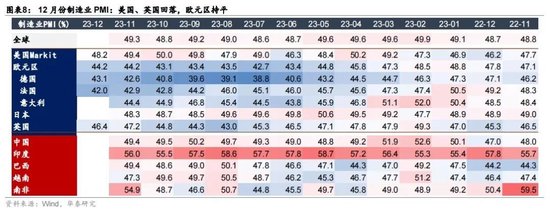 美联储转鸽 欧央行偏鹰、美元弱利率降