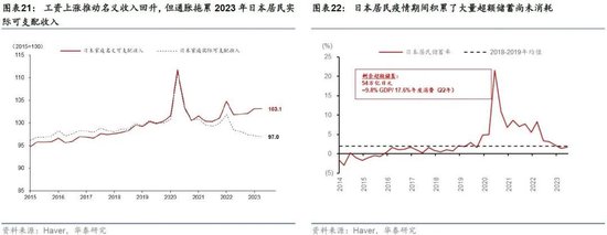 日本2024：日央行可能退出持续近10年的负利率政策，日元有望明显升值