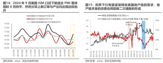 民生策略:市场高度亢奋的情绪逐渐降温,普涨行情进入尾声 第11张 民生策略:市场高度亢奋的情绪逐渐降温,普涨行情进入尾声 第11张