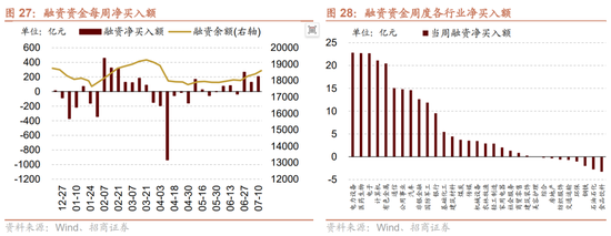 招商策略:中报业绩预告下选股思路和反内卷对A股的影响 第28张 招商策略:中报业绩预告下选股思路和反内卷对A股的影响 第28张