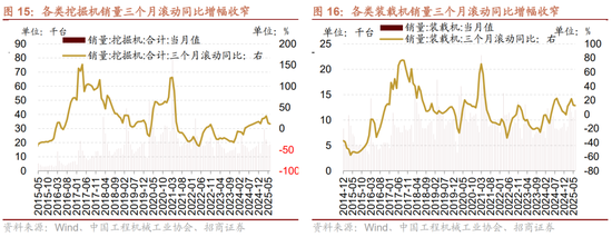 招商策略:中报业绩预告下选股思路和反内卷对A股的影响 第19张 招商策略:中报业绩预告下选股思路和反内卷对A股的影响 第19张