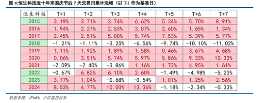 中信建投：为什么我们看好持股过节？