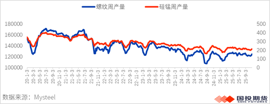 【黑金重磅】硅锰的窘境