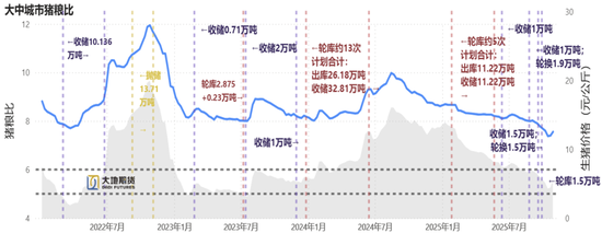 生猪:猪价弱稳,谨慎观望