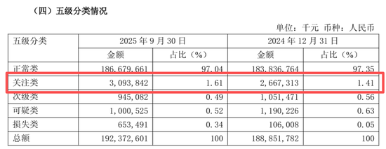 紫金银行不良率上升,三季度营收净利双降,新管理层能否破局?