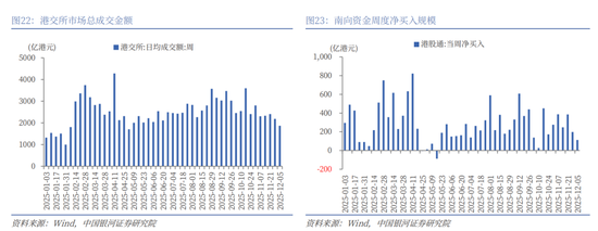中国银河策略:美联储降息预期强化,国内政策值得期待