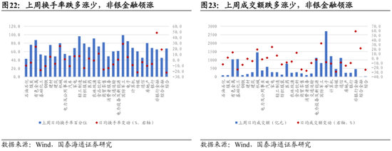 国泰海通:中国股市将进入跨年攻势 迈上新高