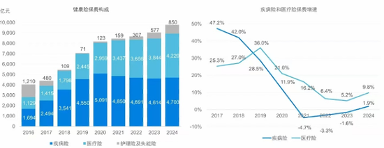 数据来源：明德咨询