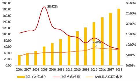 资料来源：wind、如是金融研究院