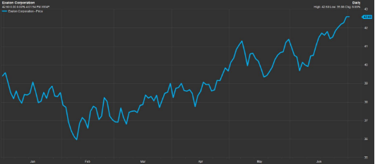 2018下半年正式开启,基金经理列出股票买入清