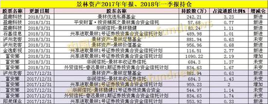 制图:中国基金报