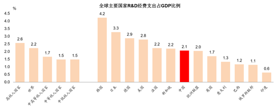 我国rd占gdp的比例_全社会研究与开发R&D支出的增长为中国创新增添蓬勃力量(2)