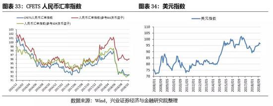 A股盈利和估值