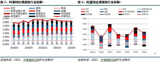 四 7月降息仍是金融市场的基准预期