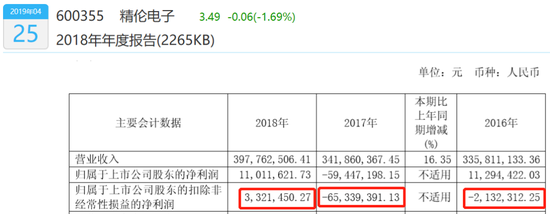 塞班岛娱乐国际|新三板摘牌A股折戟 赴美上市的开心麻花能否继续开心