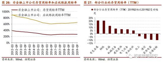 新金沙线上投注平台_创业板27只“入摩”股更侧重成长性