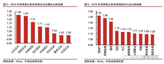 tx9911天下国际娱乐-明日申请!密云共有产权房 均价15000元/平