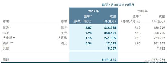 「诺亚注册入口」格力股权转让落定 为何是高瓴资本 董明珠C位还稳吗