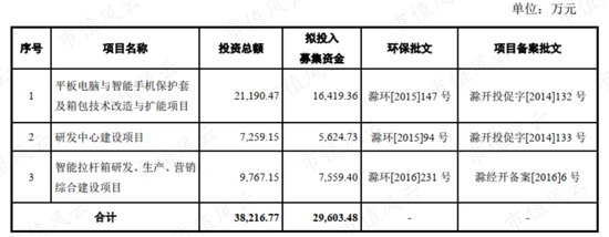 开润股份财报快评:2020年业绩大跌 长周期复合增速仍不俗