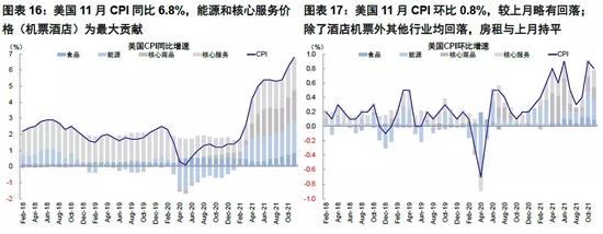 中金海外：加息预期升温阶段资产如何表现？