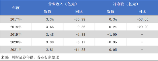 判了!川财证券向中国青旅讨账,四个“小目标”能否到手?