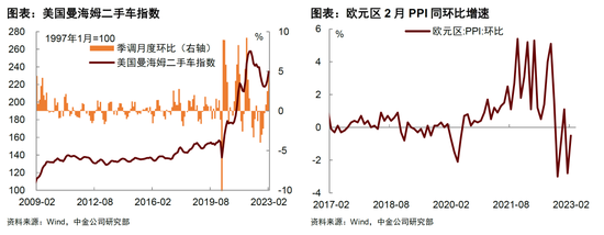 中金：如何看待美国劳动力市场降温？