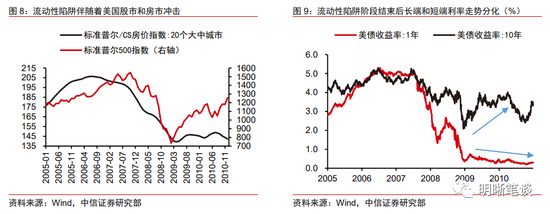 中信明明：需要担心流动性陷阱吗？