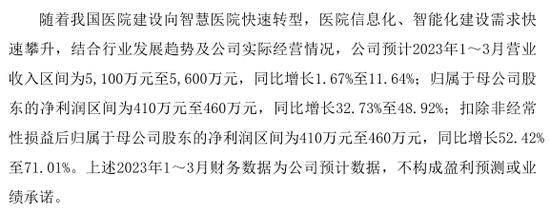 业绩暴增11倍，还有信创“国家队”，10只新股齐发