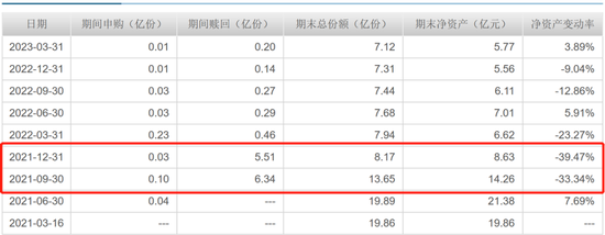 韩林发新基金，跳槽长城基金后业绩不佳，一只基金回报负26%