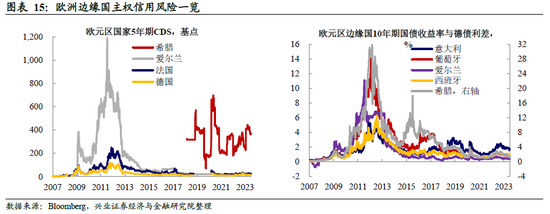 全球央行追踪：美鹰，欧也鹰
