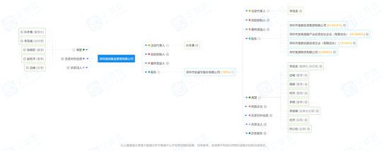 “姚老板”活该被打？宝能旗下私募“易顺成”因欠薪被罚