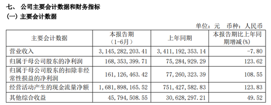 近年首次，南华期货违规代持，责令整改！