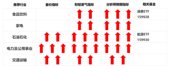 【指数研究洞察周报】外部环境好转 A股性价比继续提升