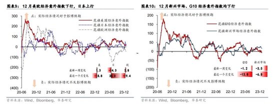 美联储转鸽 欧央行偏鹰、美元弱利率降