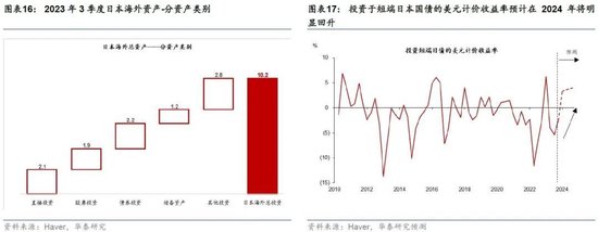 日本2024：日央行可能退出持续近10年的负利率政策，日元有望明显升值