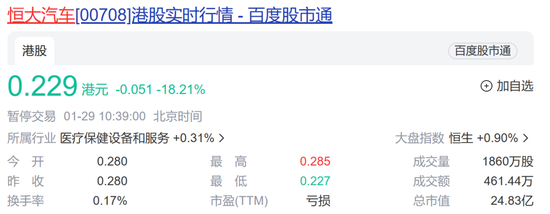 恒大突发！即将面临清盘，三只股票全线停牌
