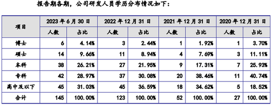 祥邦科技IPO之惑：毛利率持续下滑、一二级市场估值或已倒挂